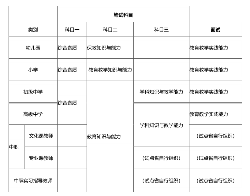 昆明耀恒教育教師資格證考試科目.png 考試科目.png